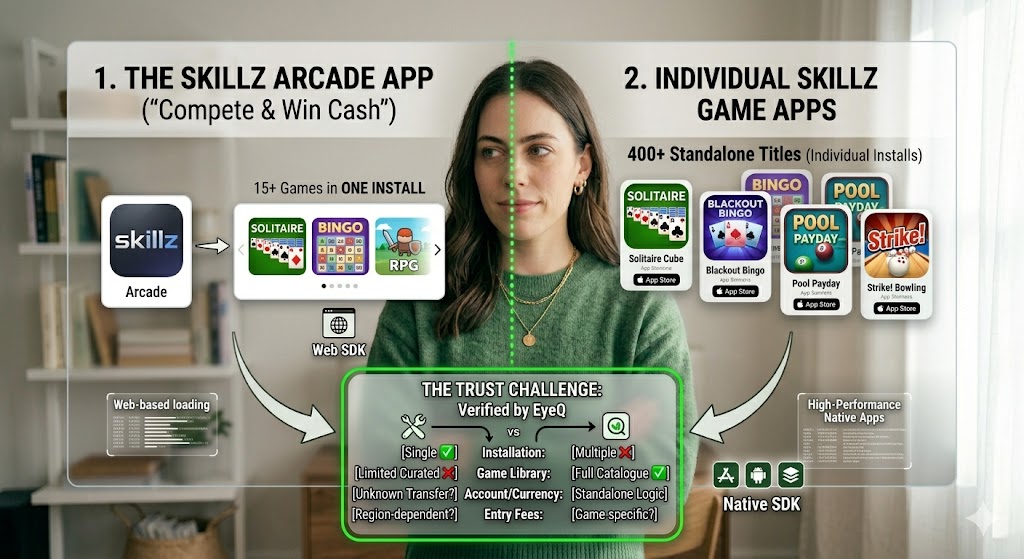 An infographic comparison showing the Skillz Arcade app with 15+ games via Web SDK versus individual native Skillz apps
