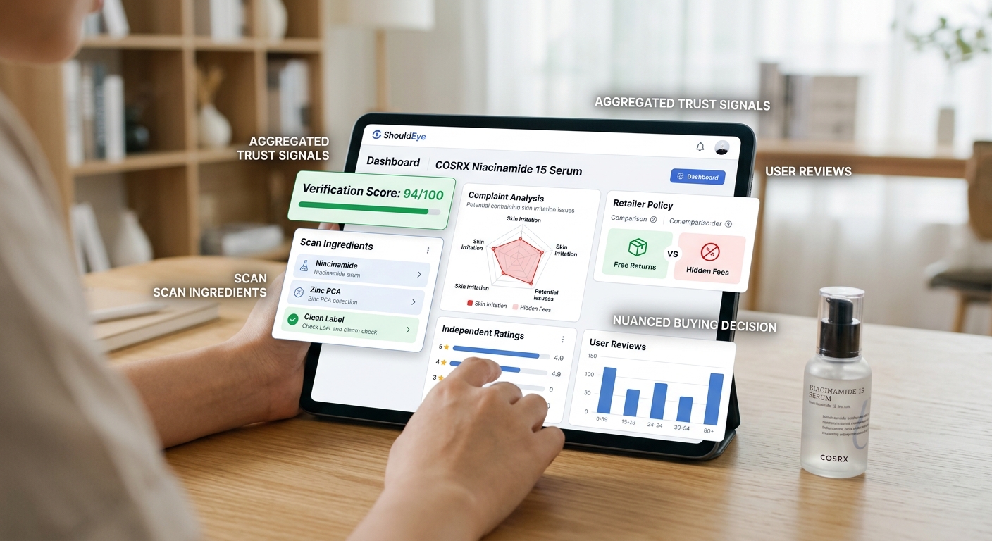 A user reviews COSRX serum safety scores, ingredients, and store policies on the ShouldEye dashboard via tablet.