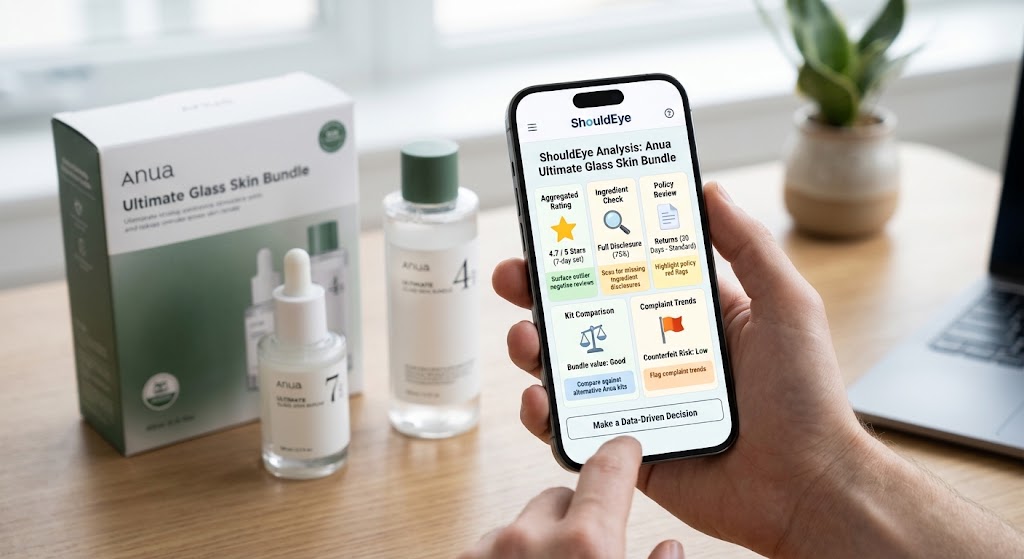 A smartphone showing the ShouldEye trust analysis dashboard for the Anua Ultimate Glass Skin Bundle, with products nearby.