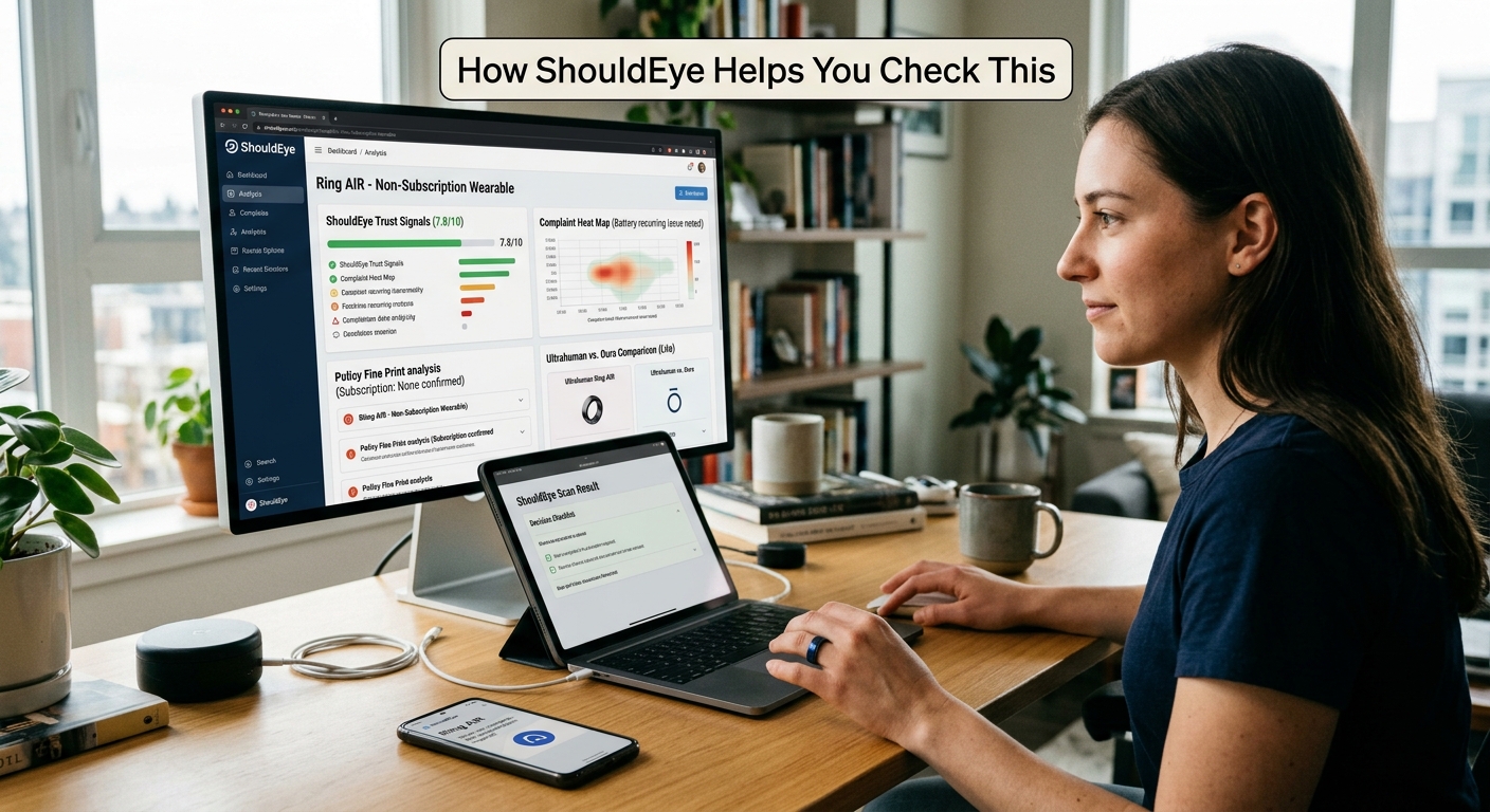 A woman wearing a smart ring uses a desktop monitor, laptop, and phone to review ShouldEye data on the Ring AIR.